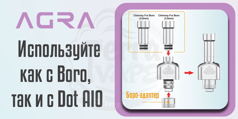 Универсальность использования Ambition Mods AGRA RBA Kit с dot и boro форматами