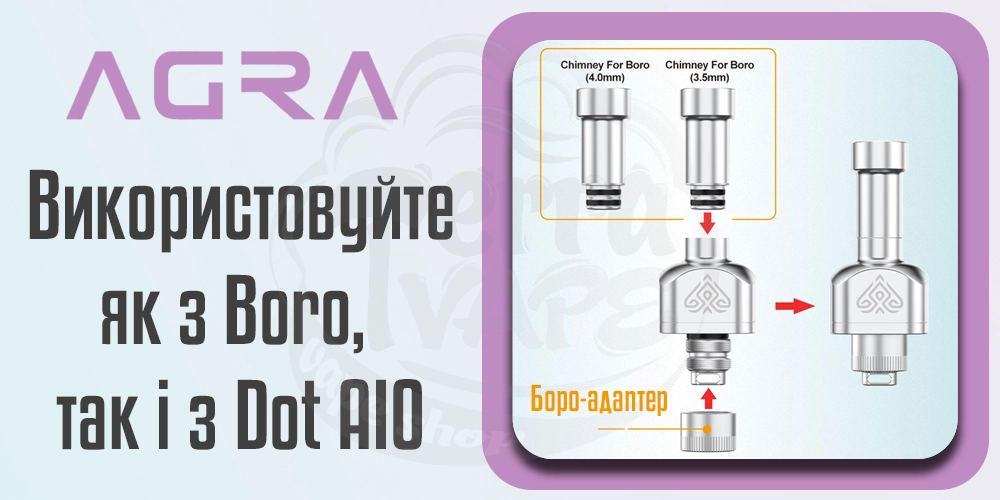 Універсальність використання Ambition Mods AGRA RBA Kit з dot та boro форматом