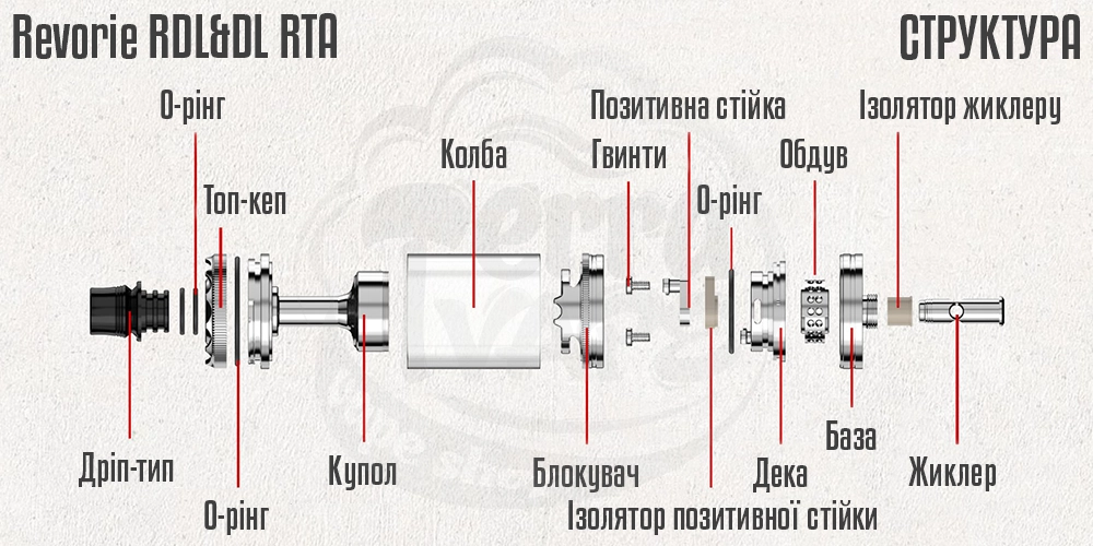 Складові атомайзера Revorie RDL&DL RTA