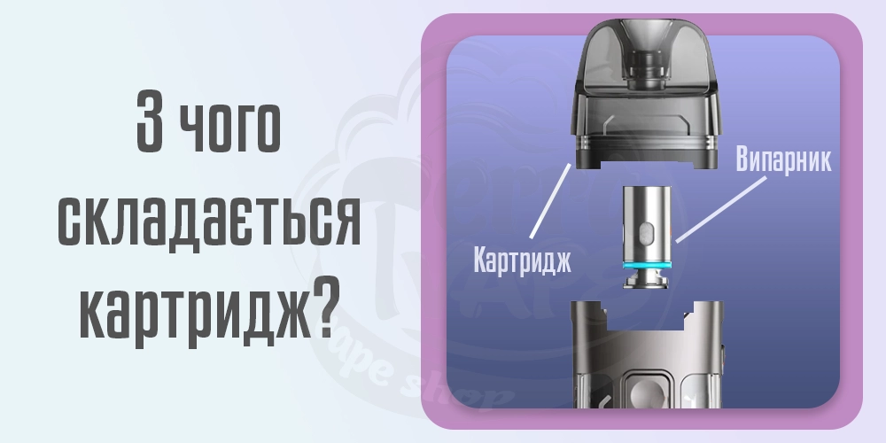 З чого складається картридж Aspire