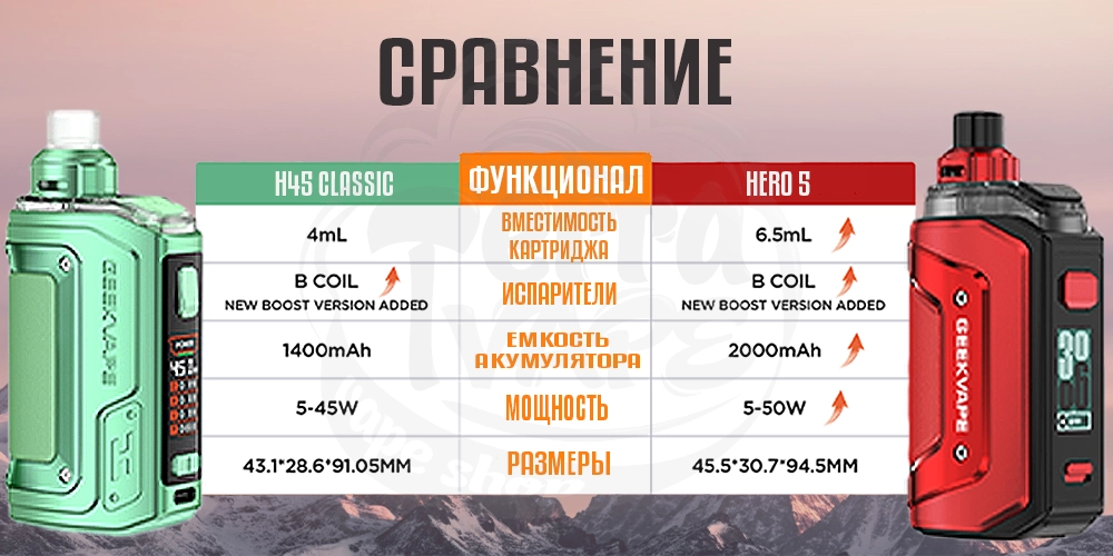 Сравнение H45 Classic и Aegis Hero 5