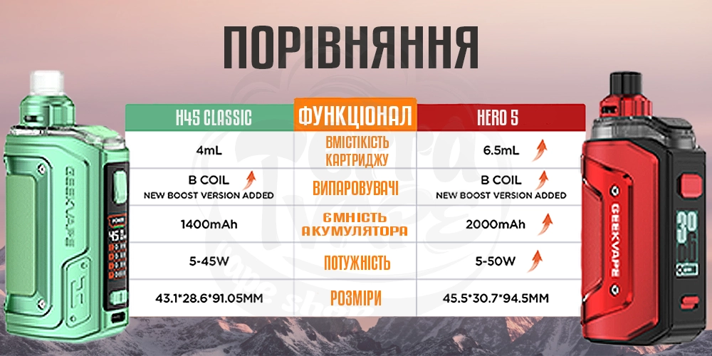Порівняння H45 Classic і Geekvape Aegis Hero 5