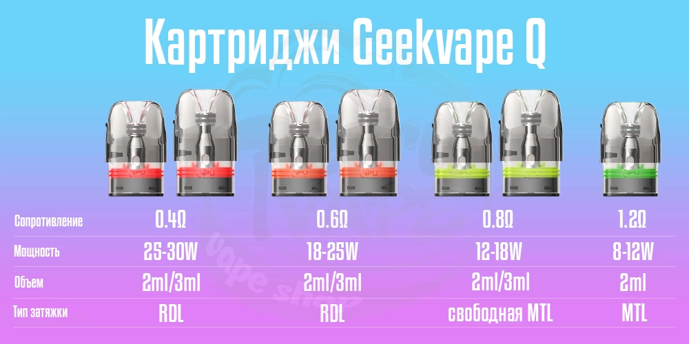 Картриджи Geekvape Q Pod