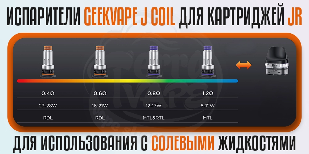 Виды испарителей Geekvape J Series Coi