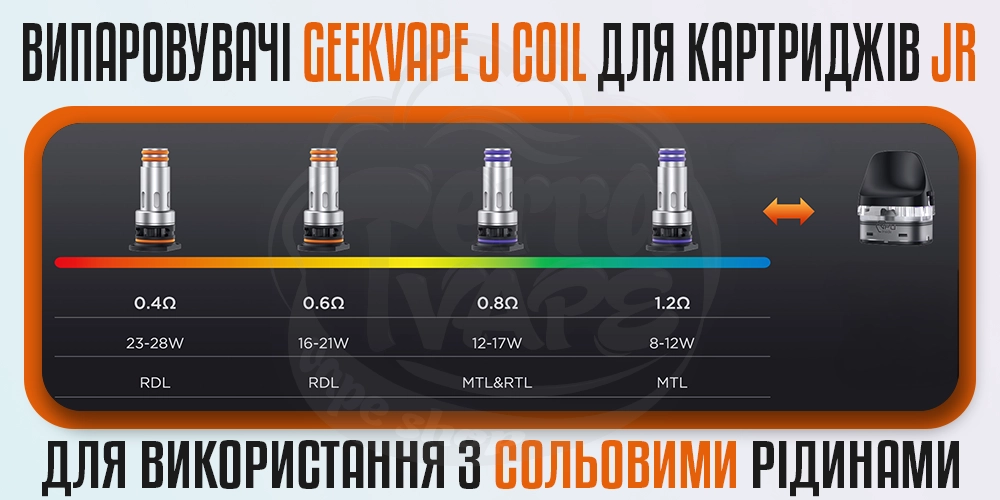 Види випаровувачів Geekvape J Series Coil