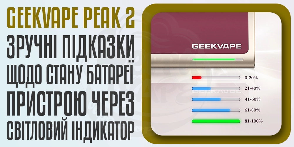 Індикатор заряду на пристрої Geekvape Peak 2