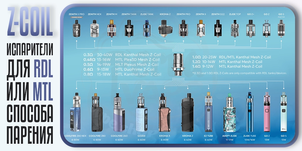 Испаритель Innokin Z Coil 0.6Ом для Zenith Tank/Pro/2/Z-blip/Kroma