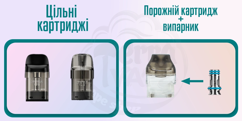 Порожній та з вбудованим випарником картриджі Nevoks