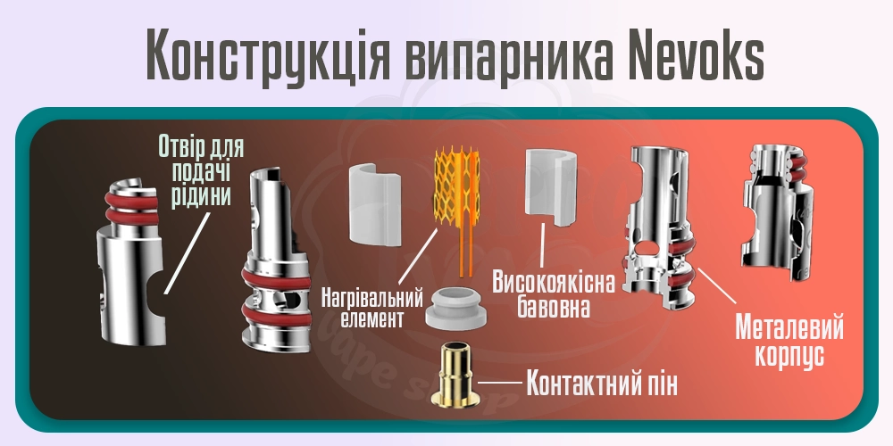 Конструкція випарника Nevoks