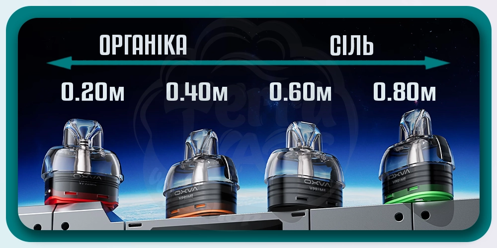 Вибір рідини згідно опору картриджа