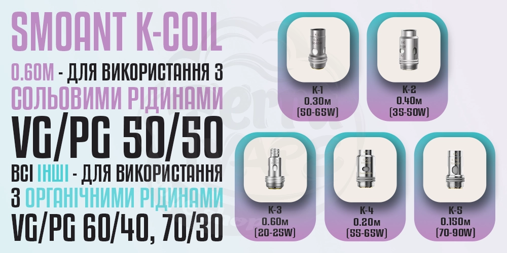 Види випаровувачів Smoant K-Coil