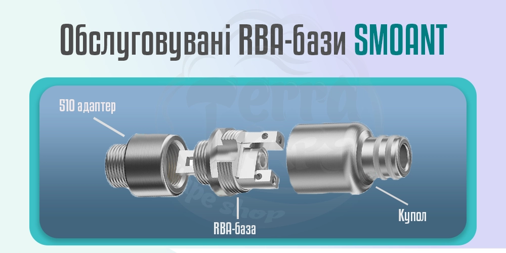 Обслуговувані RBA-бази Smoant