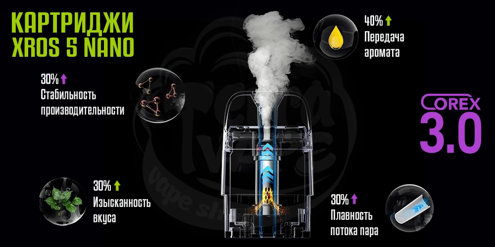 Картриджи для Vaporesso Xros 5 Nano