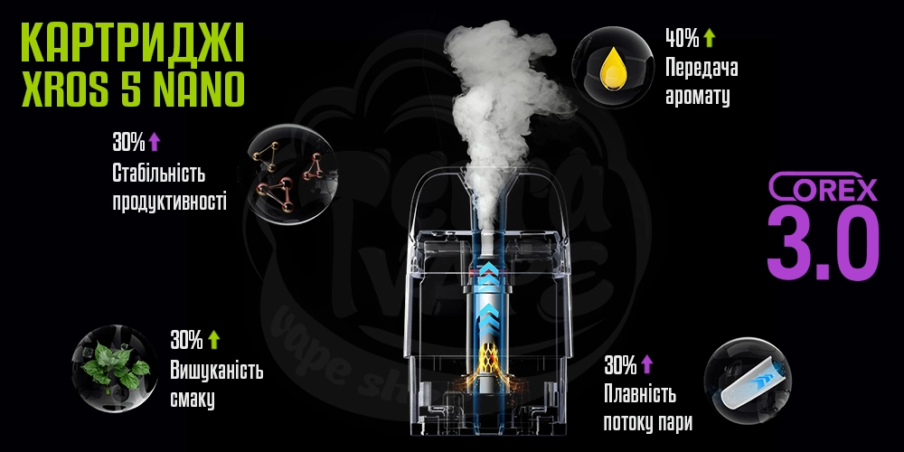 Картриджі для Vaporesso Xros 5 Nano