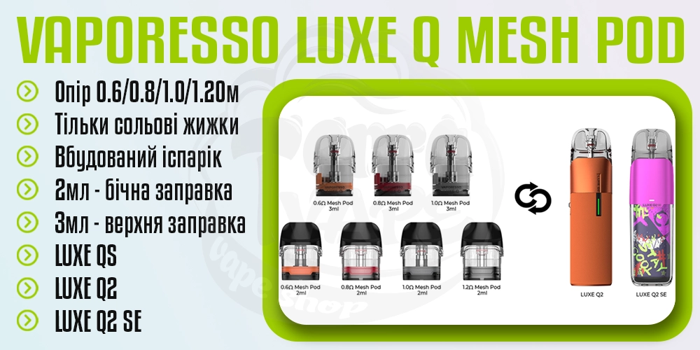 Основні параметри картриджа Vaporesso Luxe Q Mesh Pod