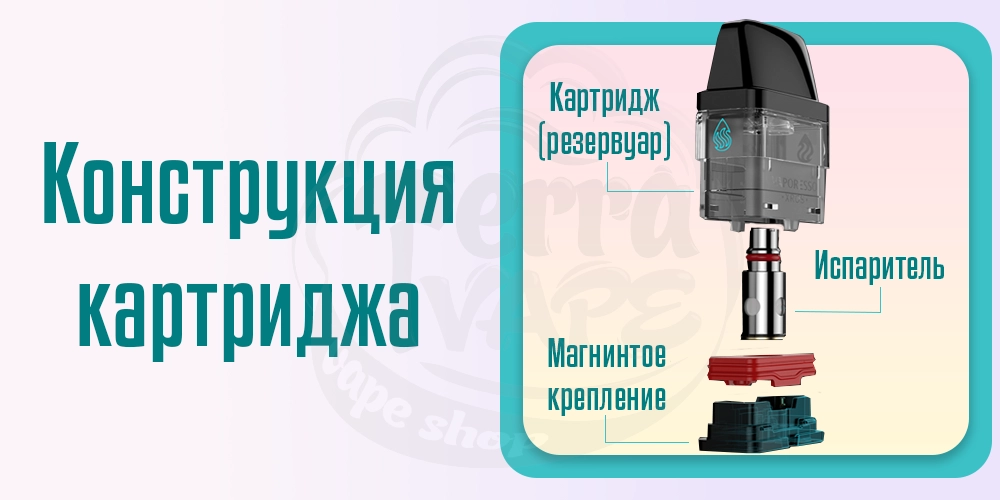 Конструкция картриджа Vaporesso