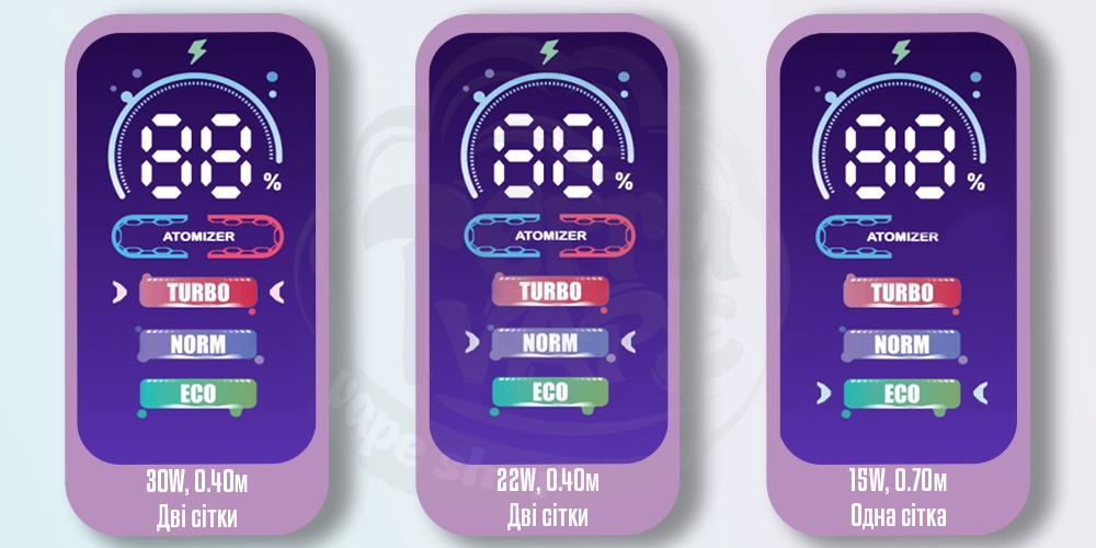 Режими роботи VOOPOO Vrizz 2 Pod System Kit