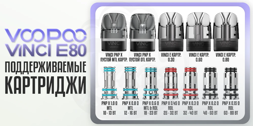 Поддерживаемые картриджи под-модом Voopoo Vinci E80