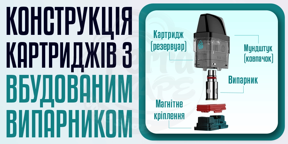 Конструкція картриджа Vaporesso XROS